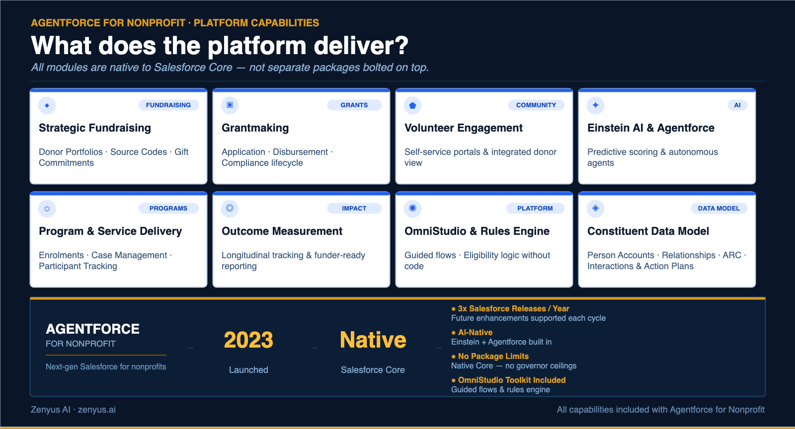 Agentforce for Nonprofit Capabilities Agentforce for Nonprofit Capabilities