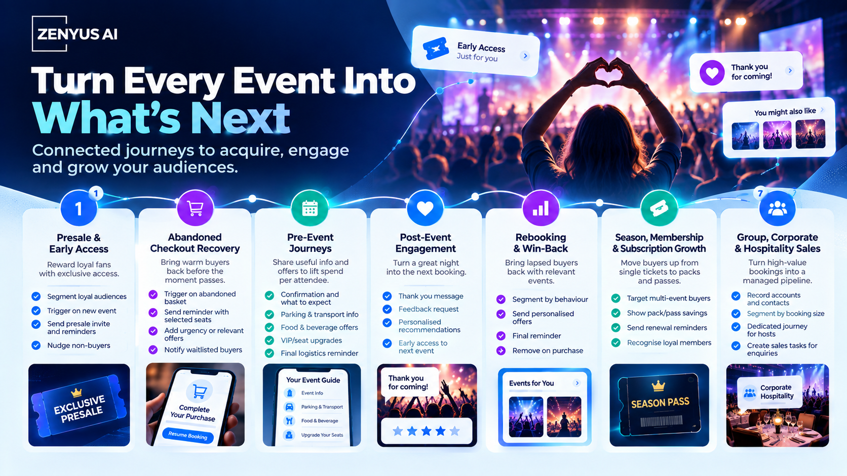 Seven journeys worth building with Marketing Cloud Next Seven journeys worth building