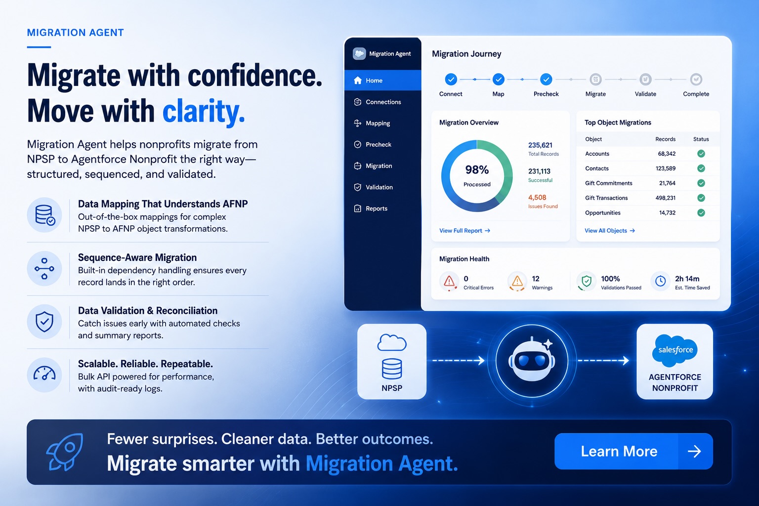 Our AFNP Migration Agent overview